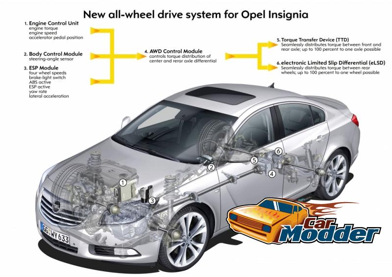 Opel Insignia Engineering and Design