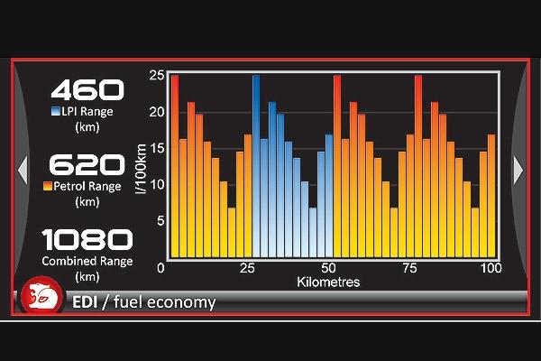 HSV E3 LPGi and Petrol Fuel Economy