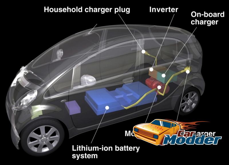 Mitsubishi i-MiEV Prototype