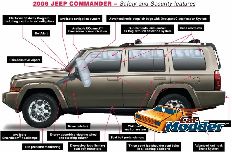 2006 Jeep Commander