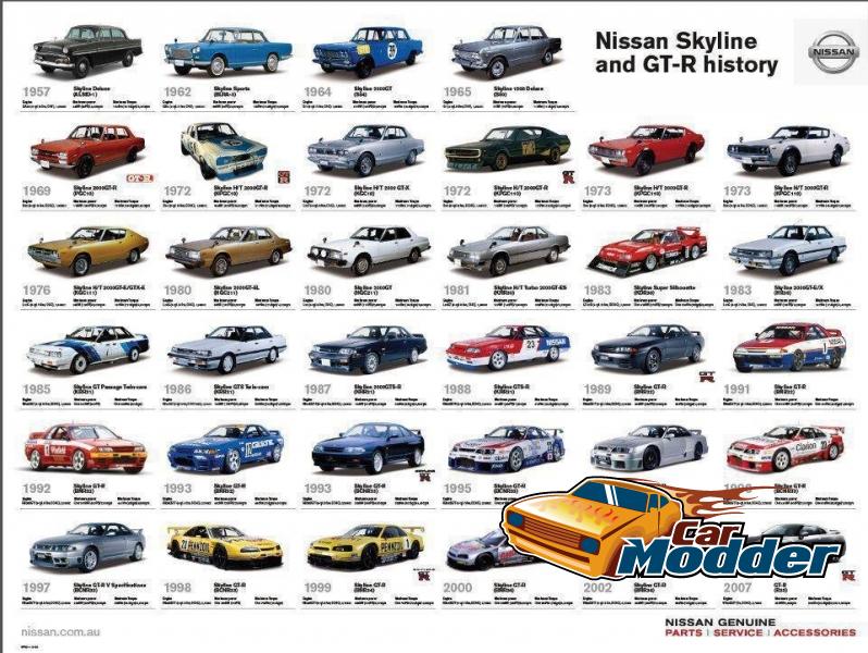 Nissan Skyline History