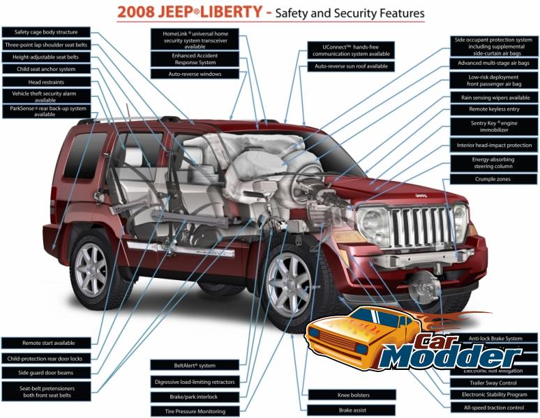 2008 Jeep Liberty