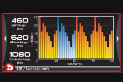 HSV E3 LPGi and Petrol Fuel Economy