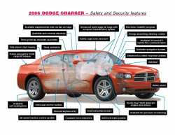 2006 Dodge Charger