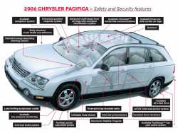 2006 Chrysler Pacifica