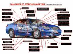 2007 Chrysler Sebring Convertible