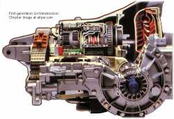 Chrysler 42LE Transmission